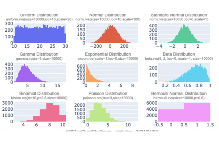 Unit 4 - The Probability Distributions