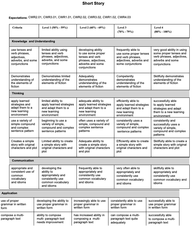 Rubric