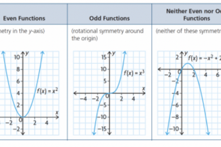 Lesson 2.1: Properties of Polynomial Functions