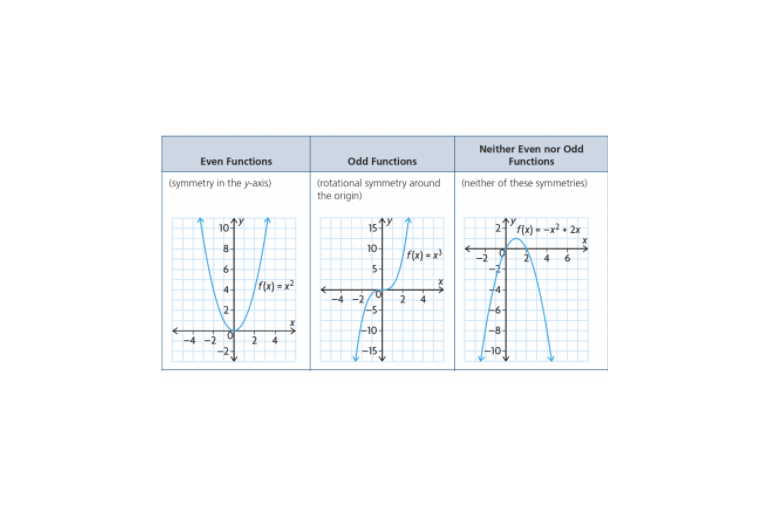 Lesson 2.1: Properties of Polynomial Functions
