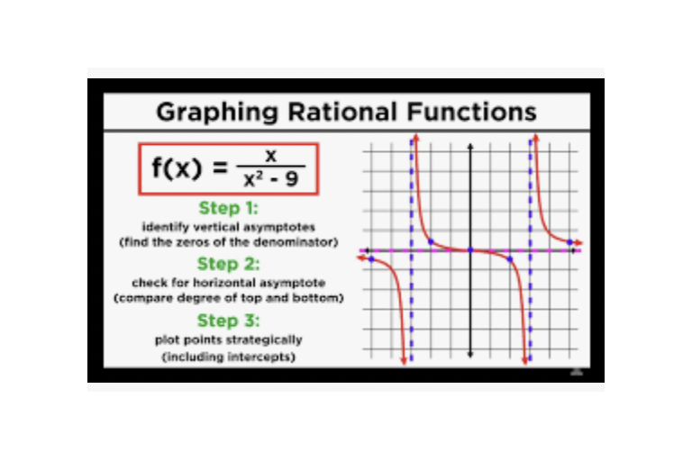 Lesson 3.2: Sketching Quotient of Polynomials