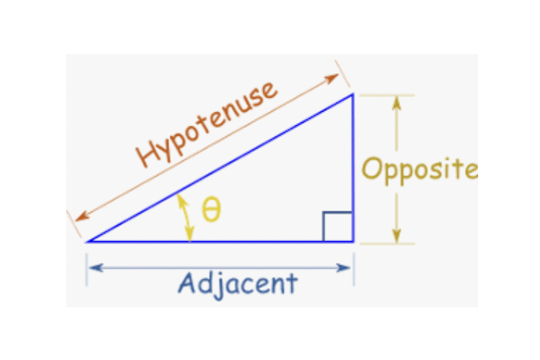 Lesson 4.1: Review on Trigonometry