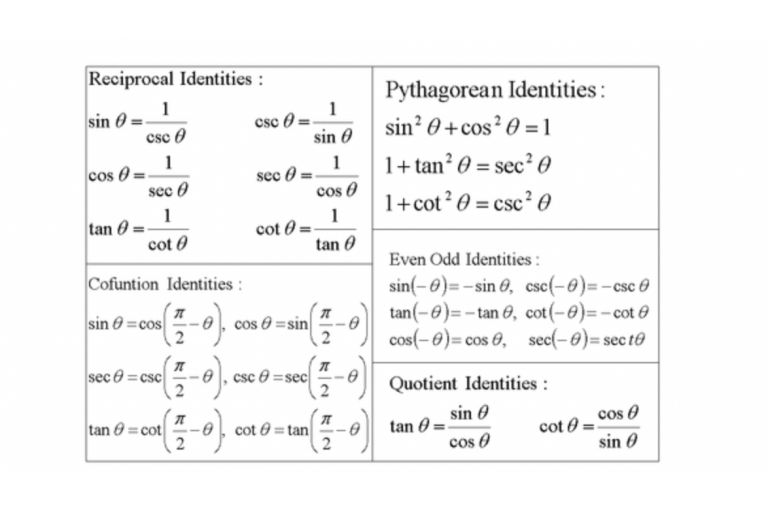 Lesson 4.6: Prove Identities
