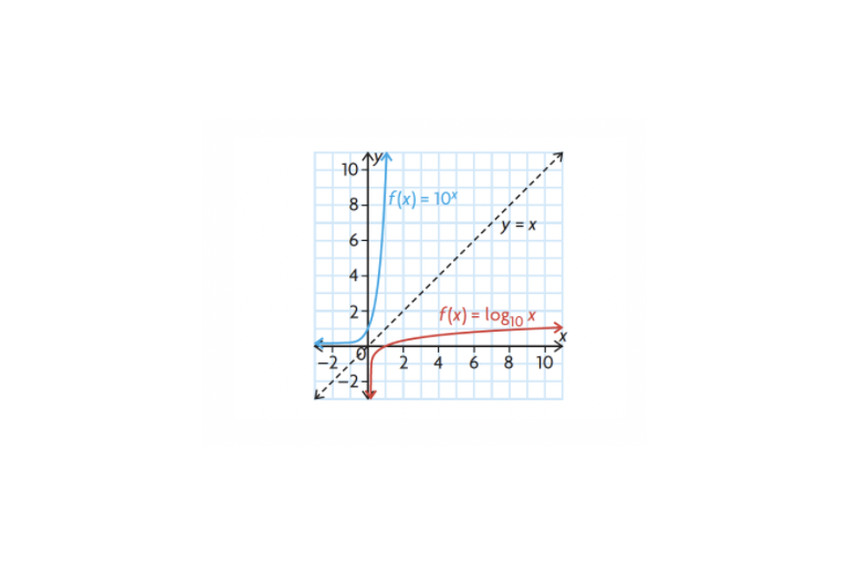 Lesson 5.1: Introduction of Logarithmic Function and Evaluation