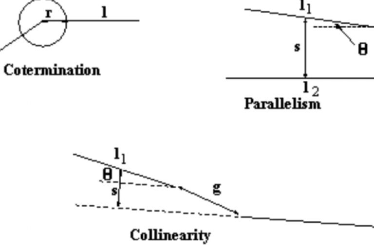 Lesson 4.4 - Collinearity, Parallelism, Linear Dependency
