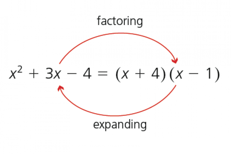 Lesson 2.2 - Factoring and multiplication of rationals