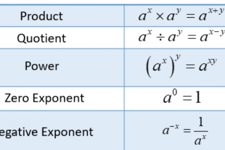 Lesson 4.1 - Simplify exponential terms