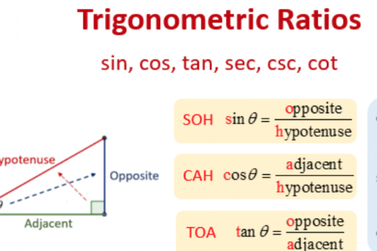 Lesson 5.1 - Trig Ratio and C.A.S.T rule