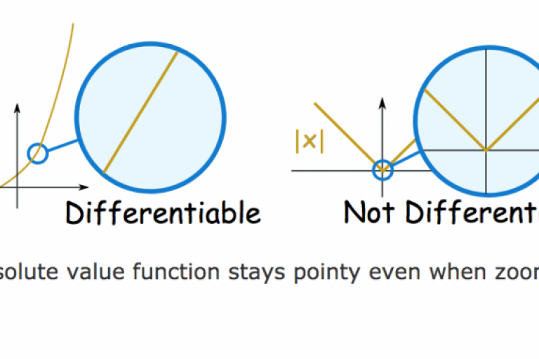 Lesson 1.4 - Differentiability and Review