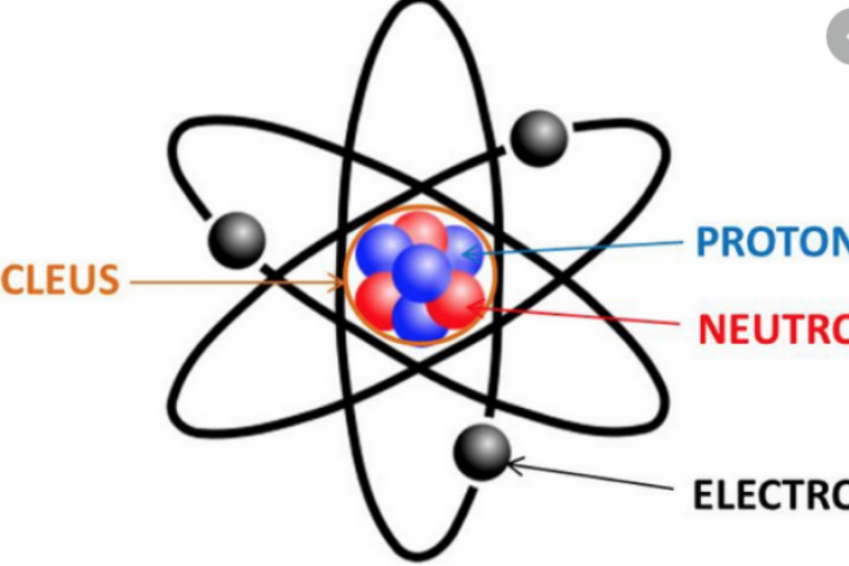 Lesson 1.1: Atomic models