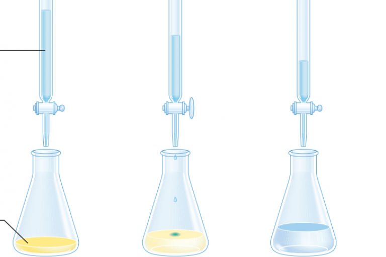 Lesson 3.8 - Salt hydrolysis and Titration