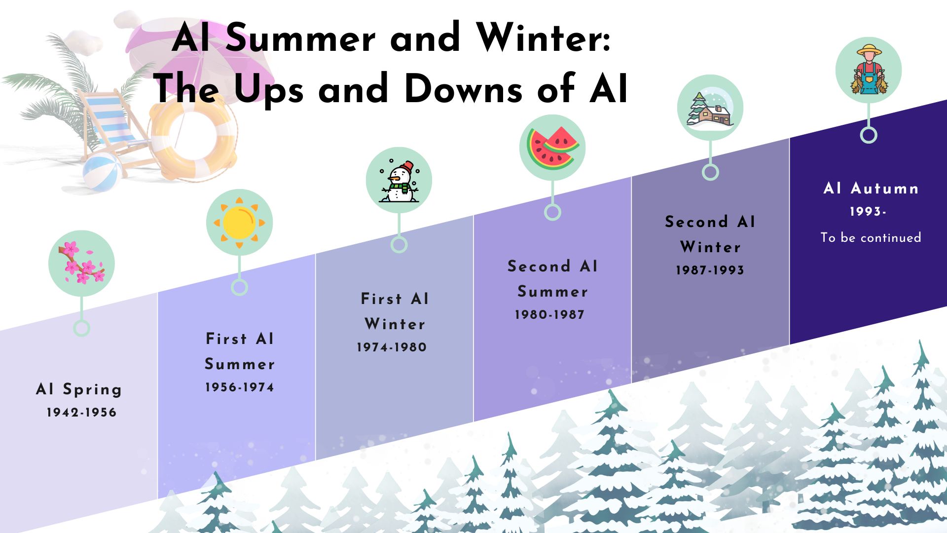 AI Summer and Winter: The ups and downs of AI