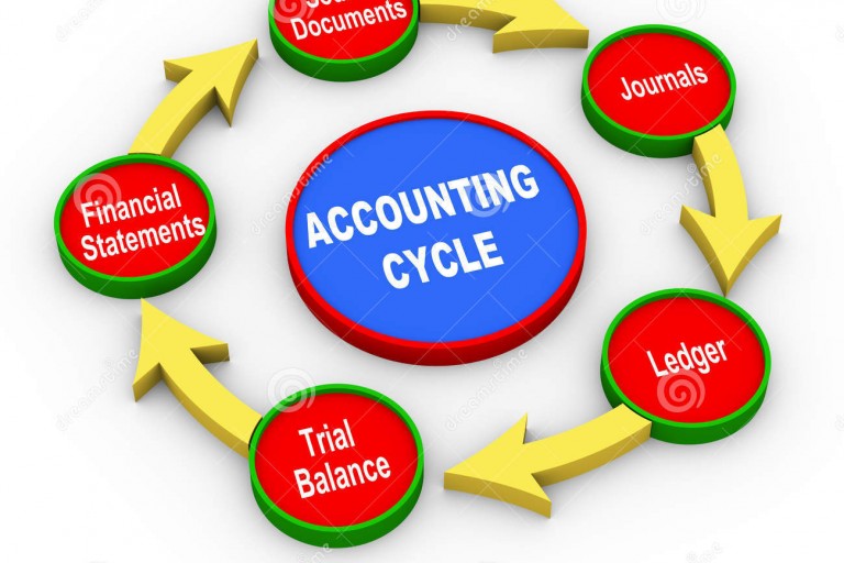 Unit 1 - The Accounting Cycle (27 Hours)