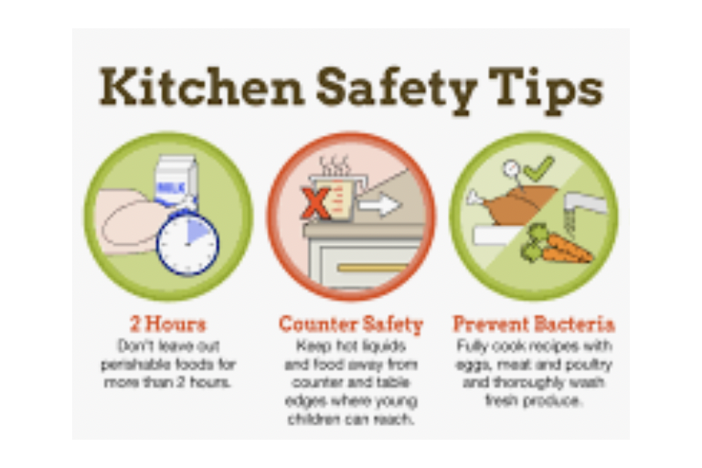 Lesson 1.1: Food and Kitchen Safety