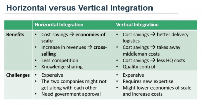 Horizontal vs Vertical Integration.jpg