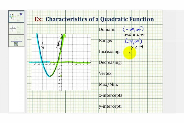 Unit 1 - Introduction to Functions and Transformations(12 hours)