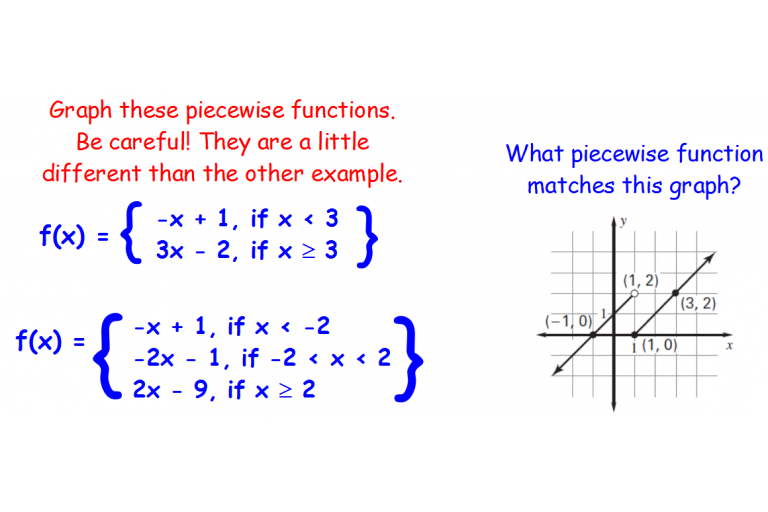 Lesson 1.2 - Absolute Value and Piecewise Functions