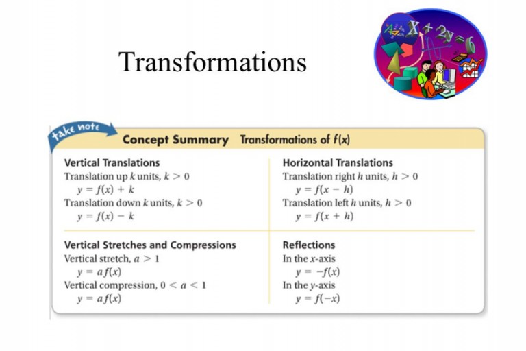 Lesson 2.2 - Transformations and Polynomials in Factored form