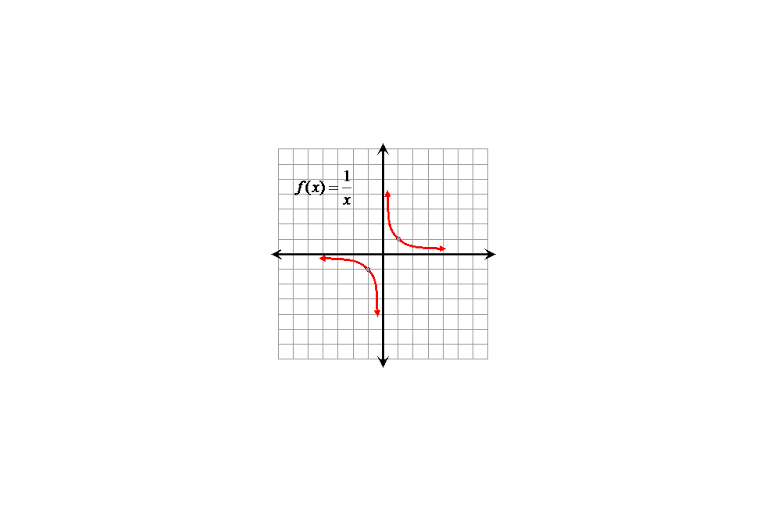 Lesson 4.1 - Graphs of Reciprocal Functions