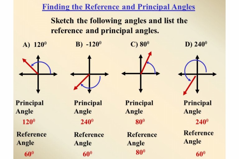 Lesson 5.2 - Exploring Graphs of Primary and ReciprocalTrigonometric Functions and Transformations