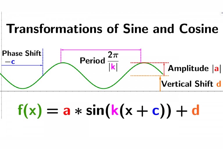 Lesson 5.3 - Modelling with Trigonometric Functions