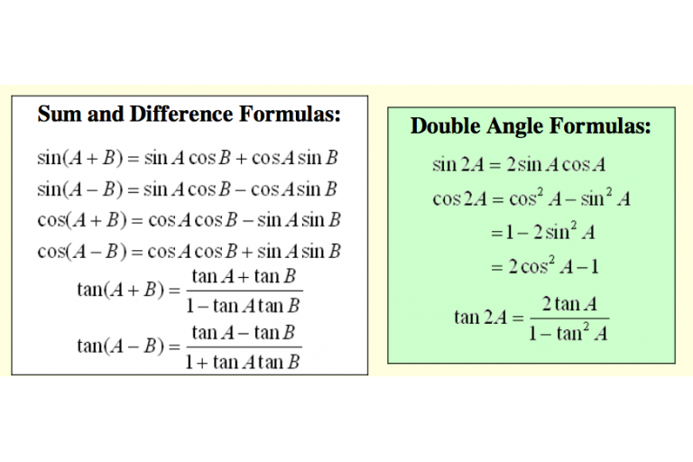 Lesson 5.4 - Exploring Equivalent Trigonometric Functions