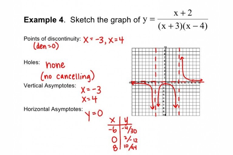 Lesson 4.3 - Graphing Rational Functions