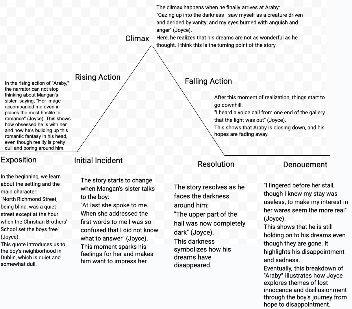 short story analysis