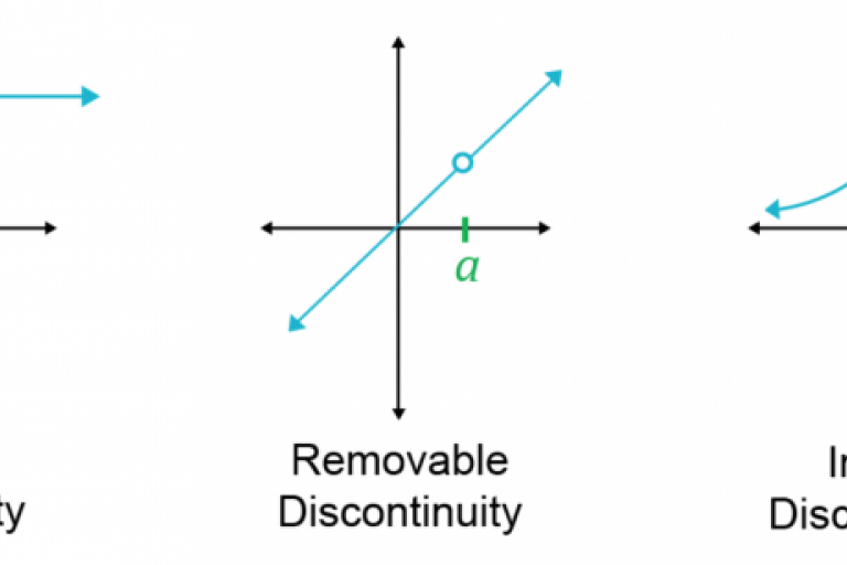 Lesson 1.3 - Continuity