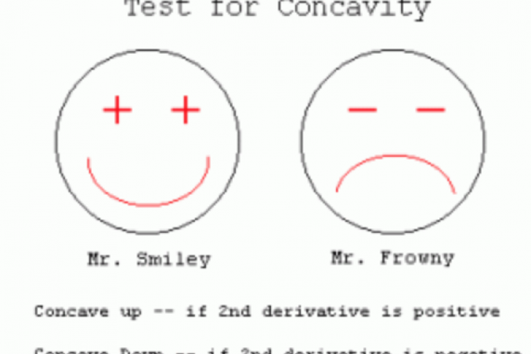 Lesson 3.2 - Point of Inflection and Concavity (2 days)