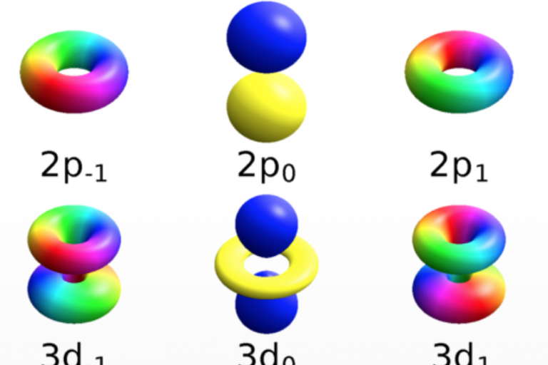 Lesson 1.2 - Quantum numbers