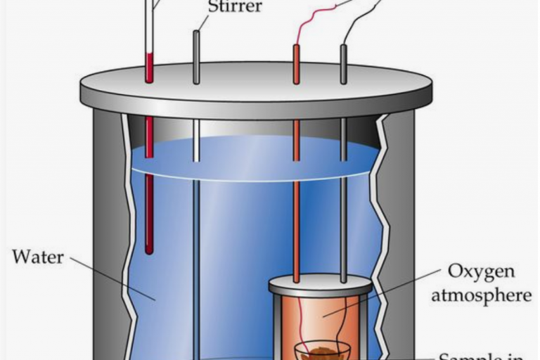 Lesson 2.1 - Calorimetry and Enthalpy