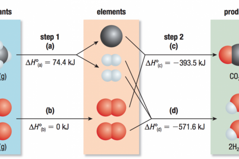 Lesson 2.3 - Standard Enthalpy of Formation