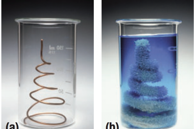 Unit 4 -  Electrochemistry (12 hours)