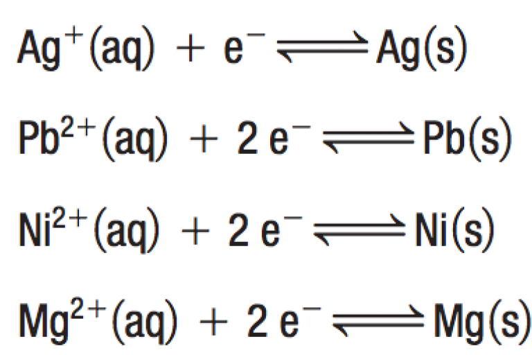 Lesson 4.1 - Predict Spontaneous REDOX reactions