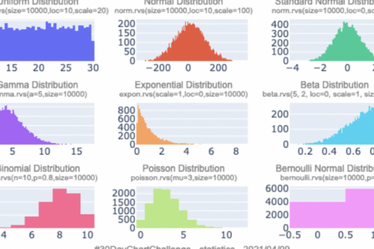 Unit 4 - The Probability Distributions