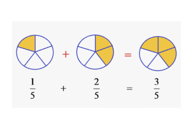 Lesson 1.1: Addition and Subtraction of Mixed Numbers