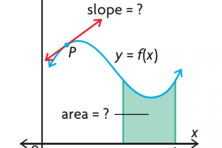 Unit 1 - Introduction of Calculus (15 hours)