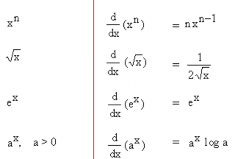 Lesson 2.1 - Power, Product, Quotient Rule and Chain Rule (2 Days)