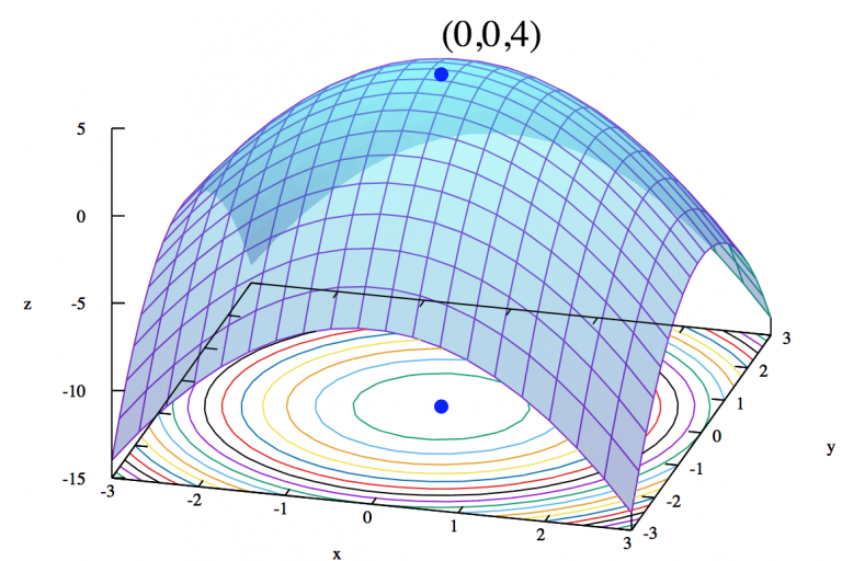 Lesson 3.3 - Optimization