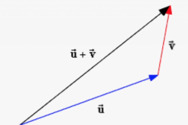 Lesson 4.1 - Introduction of vectors