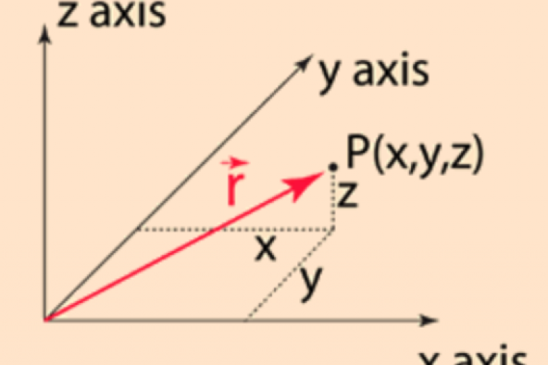 Lesson 4.2 - Geometric operations of vectors