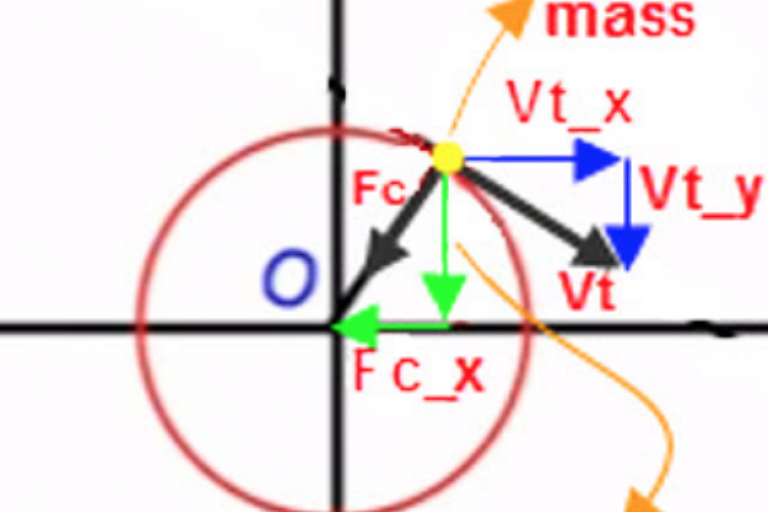 Lesson 4.5 - Force and Velocity