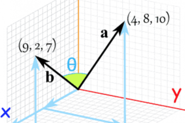 Lesson 4.6 - Dot product