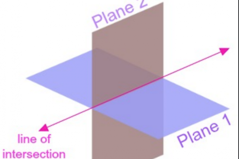 Unit 5 - Lines and Planes (15 hours)