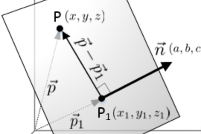 Lesson 5.2 - 3D Planes