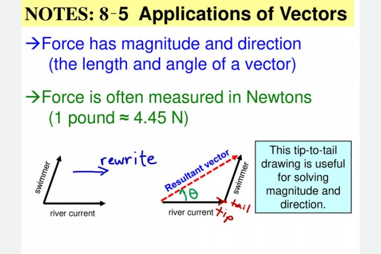 Unit 1 - Introduction to Vectors (18 Hours)