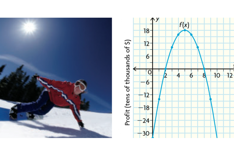 Unit 3 - Quadratic functions