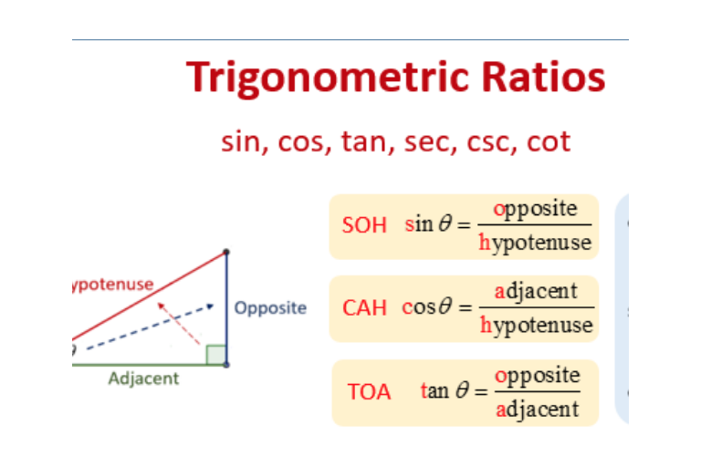 Lesson 5.1 - Trig Ratio and C.A.S.T rule