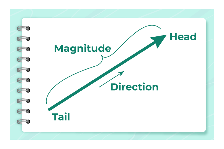 Unit 1 - Introduction to Vectors